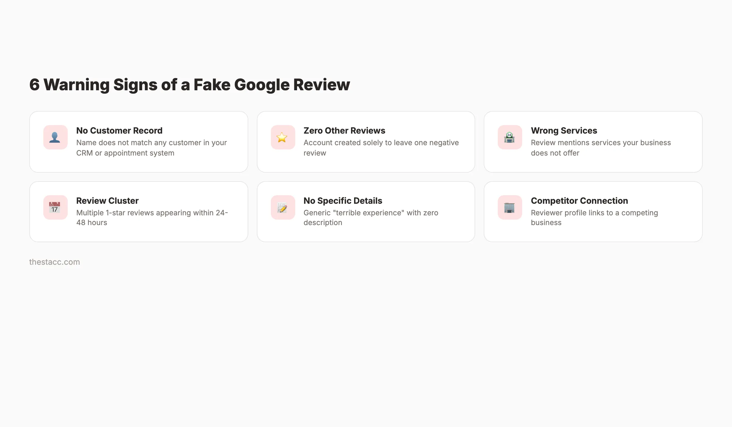 Fake review warning signs and response strategy