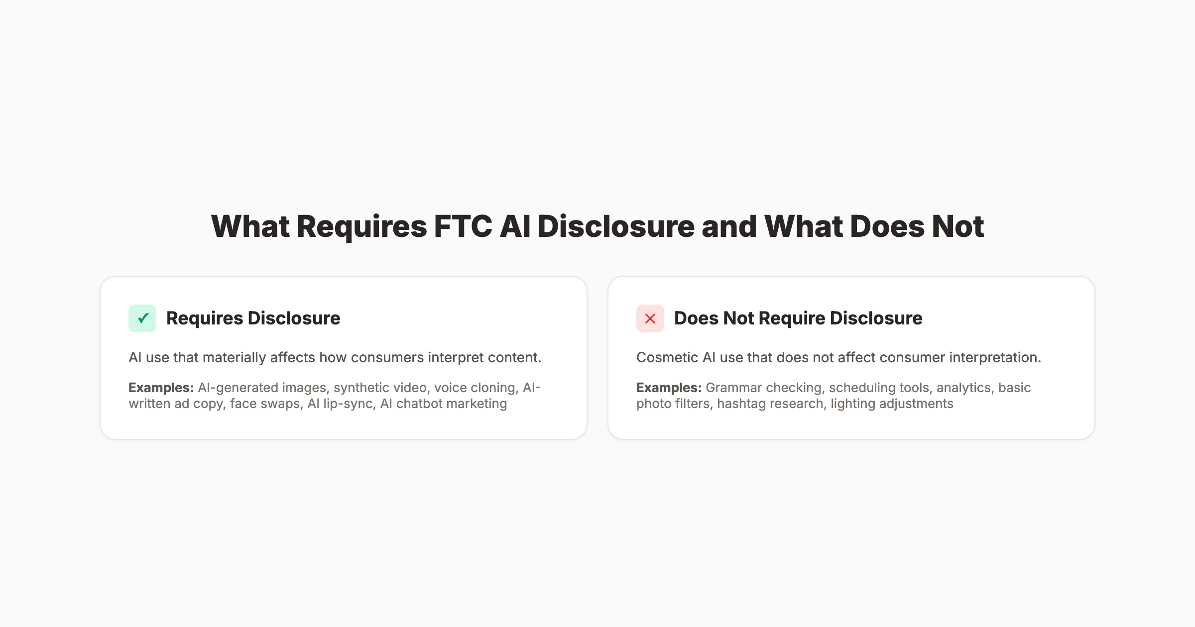 FTC AI Disclosure Requirements for Marketers