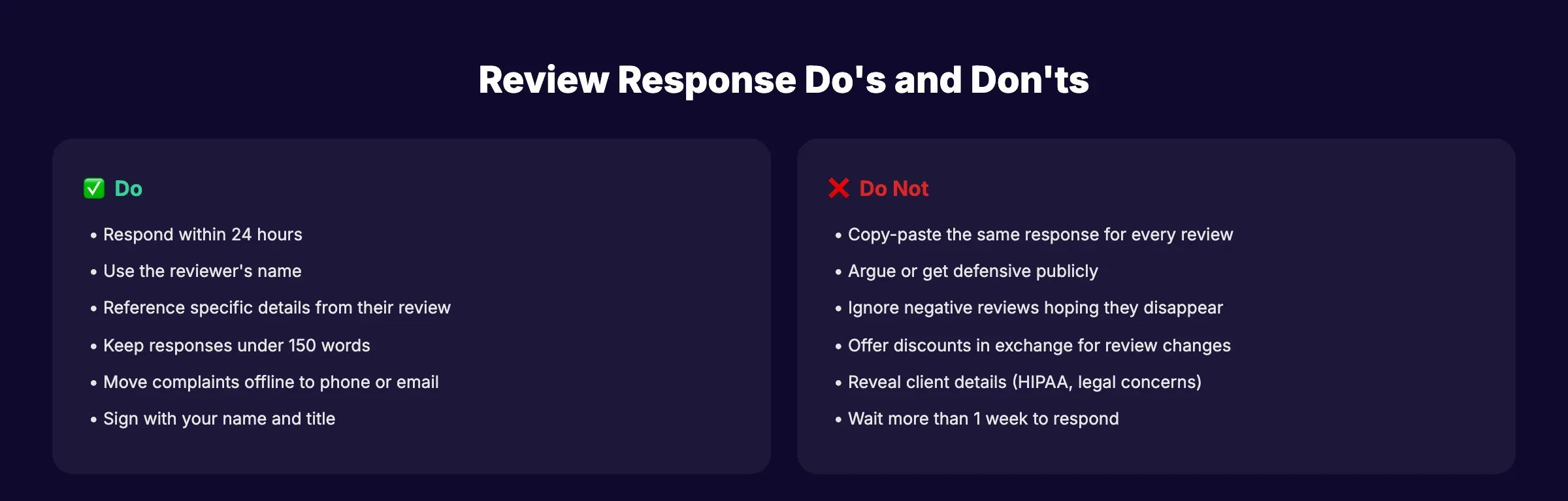 Review response dos and donts checklist